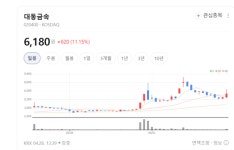 대동금속, 정밀주조 기술 앞세워 산업 전반 핵심 부품사로 입지 강화