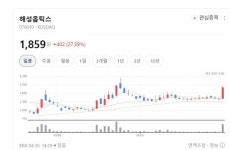 해성옵틱스, 티케이이엔에스 인수 효과… 전장 부품 양산 돌입
