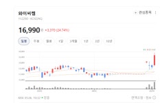 와이씨켐(주) 제4공장 - 10122 | EUV 패턴 쓰러짐 막는다…와이씨켐, 고부가가치 반도체 소재 국산화 박차