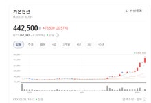 아워홈가온전선주 | "AI 시대 전력 부족 온다"... 전선주 가온전선 대한전선 주가 폭등랠리