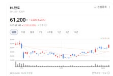 안전과 편의를 동시에… HL만도, 글로벌 부품사로서 입지 굳히기