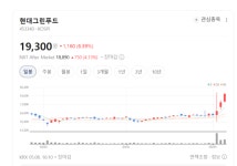 자동차 공장 살아나자 웃었다…현대그린푸드 깜짝 실적 비결