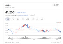 헬스케어 판 뒤집히나…씨어스 글로벌 확장 신호탄 터졌다