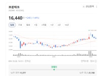(주)가온에프앤에스 코윈테크점 | 2차전지 넘어 반도체까지... 코윈테크 확장 속도 놀랍다