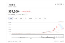 가온테크(1종) | "4조원 단일 계약" 가온전선, 美 빅테크 AI 데이터센터 통째로 거머쥐었다