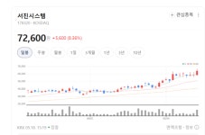 글로벌 ESS 경쟁 본격화…서진시스템 대형 수주 확보 눈에 띄네