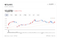 메스타스터디교육 | 교육만 하는 줄 알았는데…메가스터디, 레저사업 확대로 반전 모멘텀