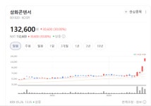삼화콘덴서, 전력 제어·에너지 저장 기술력 부각…글로벌 전력 인프라 확충 수혜 기대