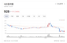 연쇄 합병으로 덩치 키운 사조동아원, 제분·사료 통합 시너지 본격화
