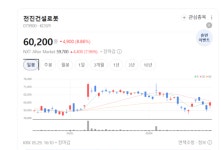 관세 폭탄에도 꿋꿋… 전진건설로봇, 북미 인프라 훈풍 다시 탄다