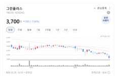 중동도 찾는 한국 스마트팜…그린플러스 해외 공략 본격화