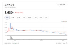 인류의 마지막 미개척지… 고바이오랩, 마이크로바이옴 플랫폼 가치 부각