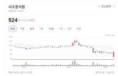 사료 관련주 급락세... 투자자들이 주목해야 할 종목은?