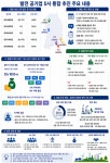 발전 공기업 5사 통합 추진 급물살…