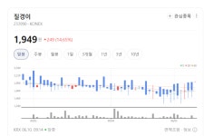 소비 회복 기대감에 가정용품주 강세…질경이·케이엠제약 노려볼까