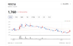 태영건설 주가 신바람... 폐기물처리 관련주 반등 신호탄