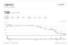 보스웰리아 성공 신화 잇는다… 프롬바이오, 라이프스타일 맞춤형 원료 다각화
