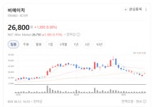 스마트폰 의존 끝낸 비에이치, 로봇 대장주로 재탄생하나