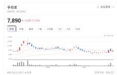 우리로, AI 데이터센터발 광통신 수요 급증에 시장 주목…성장 궤도 오른다