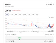비엘팜텍, 대마 규제 완화에 상한가…바이오 신약 가치도 재평가 국면