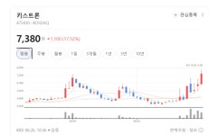 전방시장 4배 뛴다… 키스트론, 비철금속 신사업으로 메가 점프 예고
