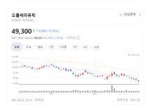 빅파마도 줄 섰다…오름테라퓨틱, 독점적 DAC 플랫폼 기술로 가치 재평가 뇌관