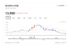 에너지 인프라 투자 확대… 피팅·밸브 관련주 일제히 신바람