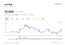 16년 만에 최고 기존점 성장률… GS리테일 실적 반등 본격화