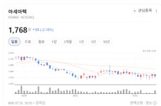 아세아텍, 다목적관리기 세계 1위 기술력으로 성장 시동