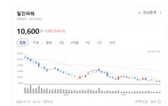 반복 정비 수요에 신사업까지…일진파워 성장축 넓어진다