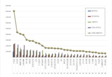 블랙핑크 제쳤다…리센느 809만으로 8월 걸그룹 브랜드평판 1위