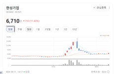 수산 가공 및 유통 모멘텀 부각…사조대림·CJ씨푸드 주가 휘파람