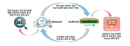 쿤텍, 머신러닝 기반 EDR 솔루션 지니안 인사이츠 E 공급한다