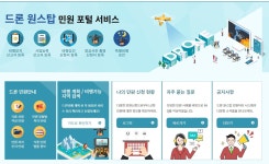 국토부, 대국민 드론민원 통합 시스템 드론원스탑 구축 공식 서비스