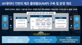 중기부, 마이제조데이터 시대 열어갈 인공지능 제조 플랫폼 구축 착수