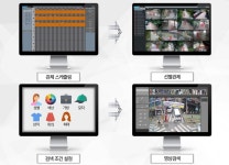 유니콤인터네셔널 주식회사 | 유니콤넷, 국제인공지능대전 참가해 인공지능 선별관제 시스템 선보인다