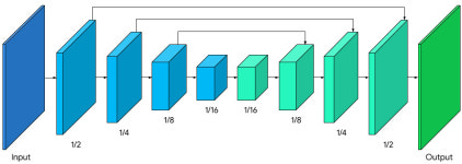 [AI 리뷰] 머신러닝으로 화상회의에서 배경 마음대로 바꾼다... 구글 미트 새로운 AI 기능