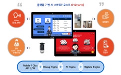 엘젠아이씨티, I-SmartK 솔루션... AI기반 스마트 키오스크 분야시장 선도한다.