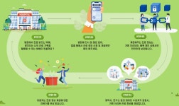 AI·데이터 스타트업 에이아이플랫폼, 블록체인 의료 마이데이터 비대면 플랫폼 사업 진행한다