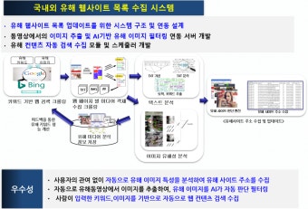 영상물 유해성 분석·검출하는 인공지능, 신속 탐지하고 삭제한다... ETRI, AI 유해 사이트 식별 시스템 개발