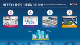 ETRI ,국제전기통신연합 AI for Good 2021에서  인공지능 기술 대거 선보인다