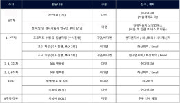 현대차 연구개발본부와 함께하는 프로젝트형 AI경진대회...최종 선정 10팀, 채용 혜택과 프로젝트 비용 지급