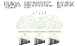 AI 동료에 대한 신뢰, 관련 기업 전략의 성패 가른다!.. 딜로이트, 테크 트렌드 2023 한글판 발표