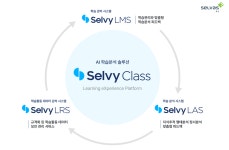 셀바스AI, AI 학습분석 솔루션 셀비 클래스 미국 ADL 인증 획득...공교육 시장 확대 발판 마련