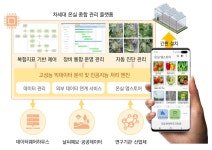 농진청, 인공지능·데이터 기반 농업용 앱스토어 구축, 스마트팜 신기술 도입 쉽고 빠르게