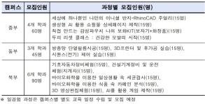 서울시 기술교육원, AI 시대 경쟁력 있는 기술인재 양성... 26년 상반기 훈련생 2,004명 모집