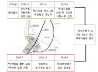 GTX-C 노선 과천구간, 노선 일방변경에 주민 반발