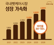 애니콩, 2025년부터 전국 펫푸드 샵인샵 추가 신규 모집한다