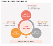 [ESG 분석] 사람과 신뢰 중심의 기업…빙그레, 투명경영과 사회책임 실천 강화