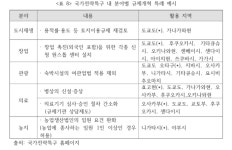 암반규제 깨려면 수도권도 특구로…韓 규제특구 전면 재설계 필요